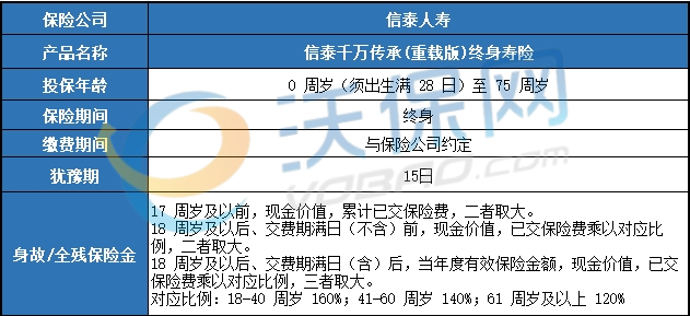 信泰千万传承(重载版)终身寿险条款测评,产品亮点+5年交收益