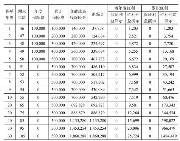 中银三星中银尊享世家终身寿险（分红型）怎么样？现价高吗？优势？