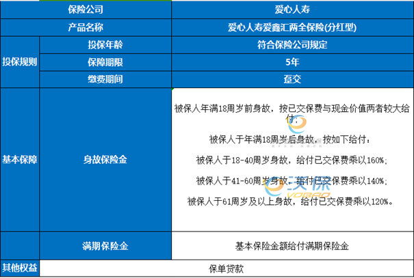 爱心人寿爱鑫汇两全保险(分红型)满期收益如何？附5年期盈利现金价值