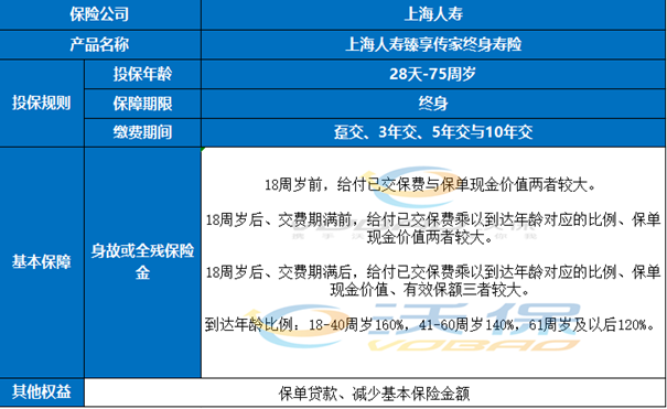 上海人寿臻享传家终身寿险条款测评,怎么样+在哪里买+利益演示