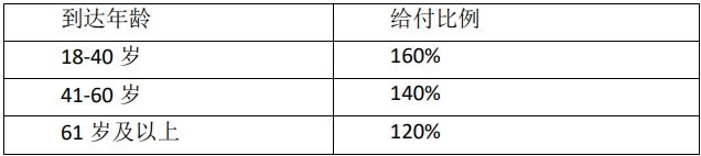 上海人寿臻享传家终身寿险条款测评,怎么样+在哪里买+利益演示