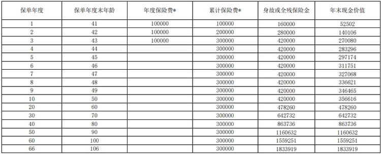 上海人寿臻享传家终身寿险条款测评,怎么样+在哪里买+利益演示