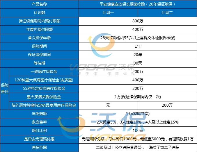 70岁可以买百万医疗险吗，70岁能买百万医疗险有哪些？