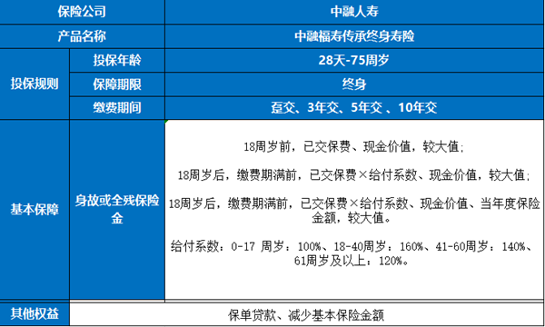 中融福寿传承终身寿险怎么样？条款分析+交3年满期盈利现金价值案例