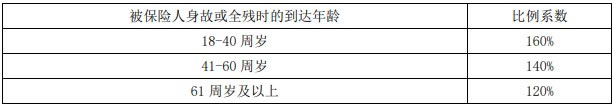 招商仁和和燚荣耀终身寿险(分红型)条款测评,产品优点+利益演示