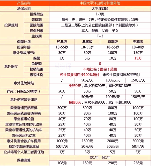 一千万的人身意外险多少钱？一千万的人身意外险能赔多少？