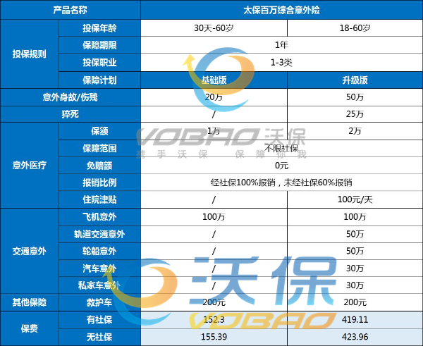 一千万的人身意外险多少钱？一千万的人身意外险能赔多少？