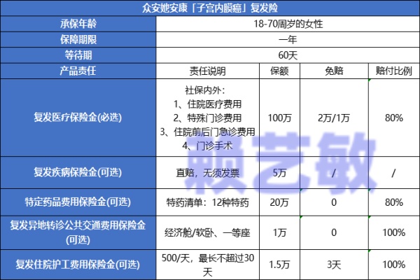 已经诊断子宫内膜癌可以买保险吗？子宫内膜癌患者能买哪款保险