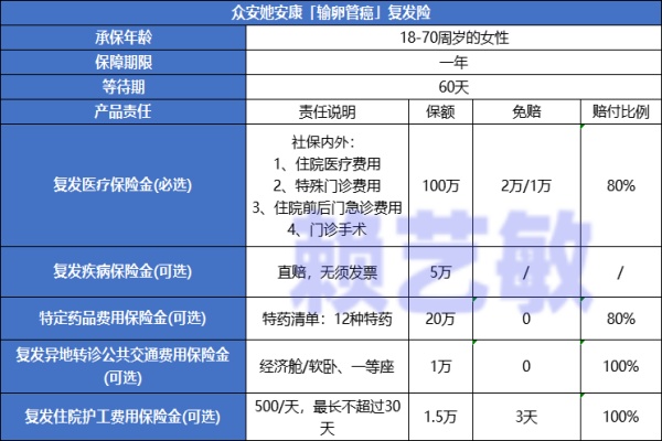 已经确诊卵巢癌还能买保险吗？卵巢癌患者可以买哪个保险