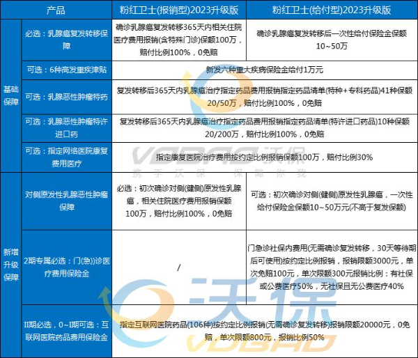 泰康好效保粉红卫士真的假的？泰康好效保粉红卫士条款测评