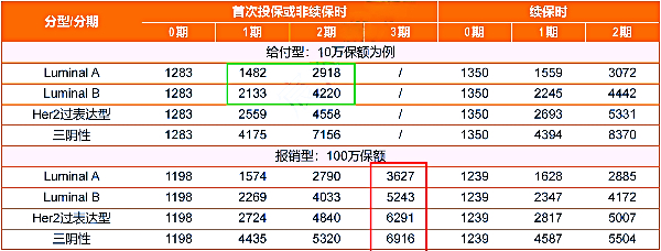 泰康好效保粉红卫士真的假的？泰康好效保粉红卫士条款测评