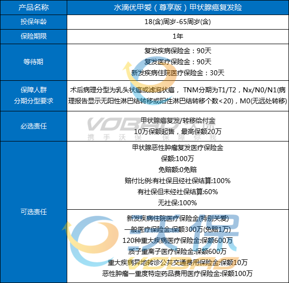 癌症康复后买保险有用吗？恶性肿瘤治好后可以买保险吗？