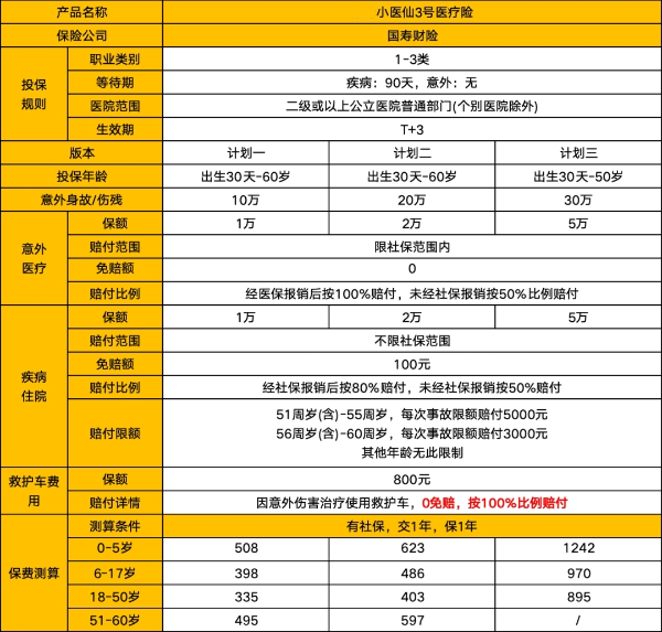 中国人寿小额医疗险有哪些?中国人寿小额医疗险一年多少钱?