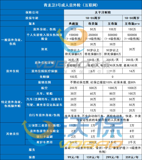 太平洋意外险多少钱一年啊？太平洋个人意外险价格表最新