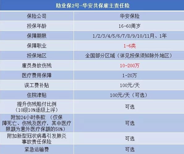 6类职业雇主责任险赔偿标准，6类职业雇主责任险有哪些