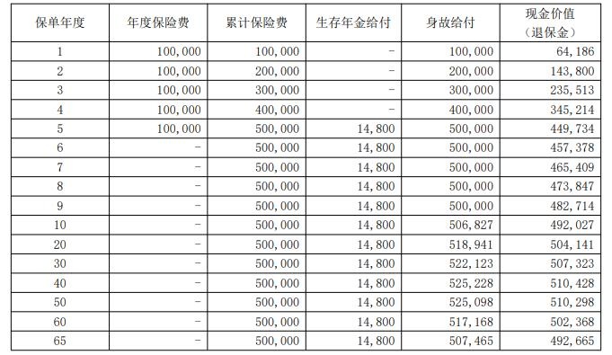 大家怡享年金保险怎么样？收益测算+优势+条款介绍！