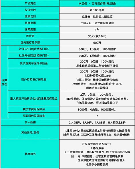 众安无需健康告知的医疗险有哪些，众安无需健康告知的医疗险是什么