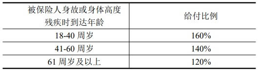 中银三星中银尊享世家终身寿险(分红型)条款,怎么样+收益测算