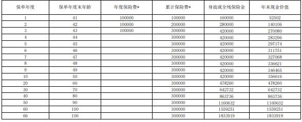 上海人寿臻享传家终身寿险值得买吗？收益多高？测评！