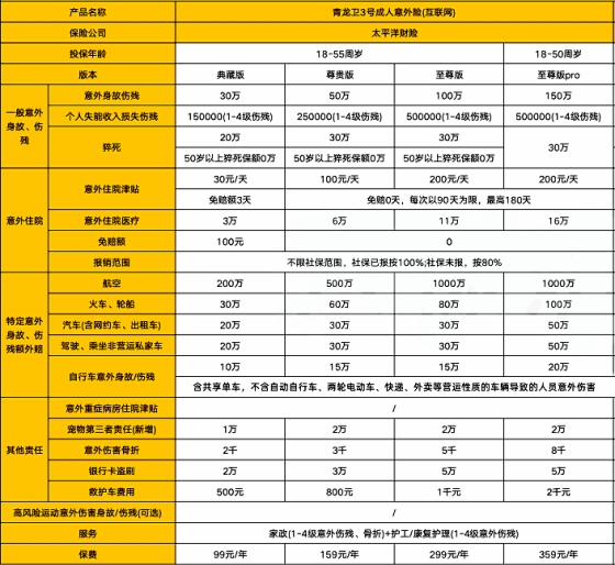 太平洋青龙卫3号意外险怎么买？太平洋青龙卫3号意外险要多少钱？