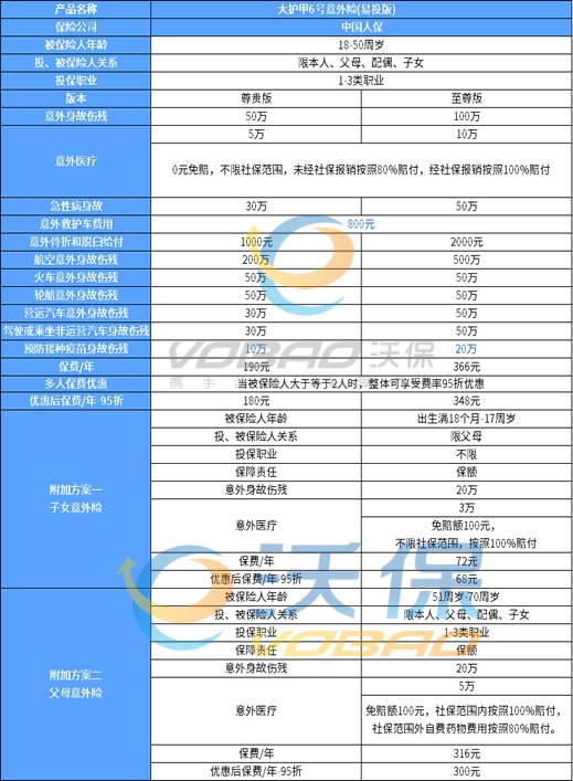 身体有病可以买意外险吗，有病的人可以买什么意外险