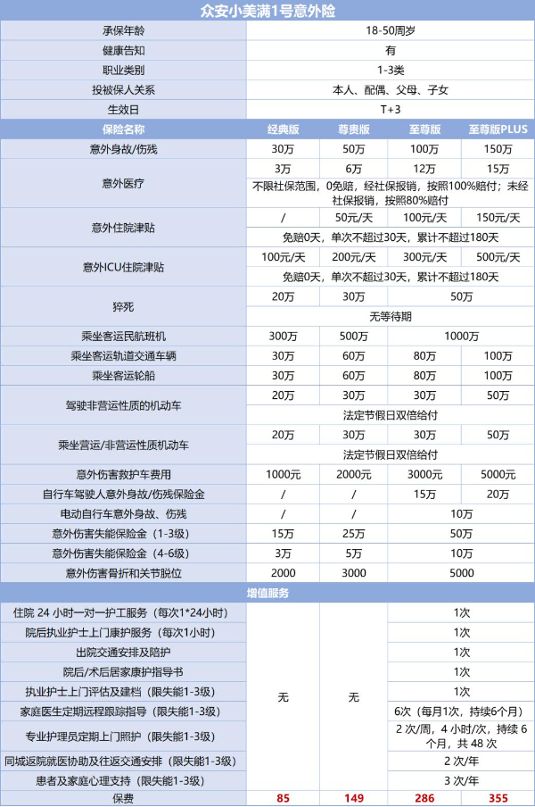 众安意外险怎么样?众安意外险可以买吗多少钱?