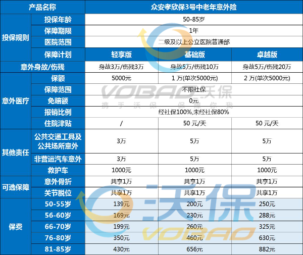 众安意外险怎么样?众安意外险可以买吗多少钱?