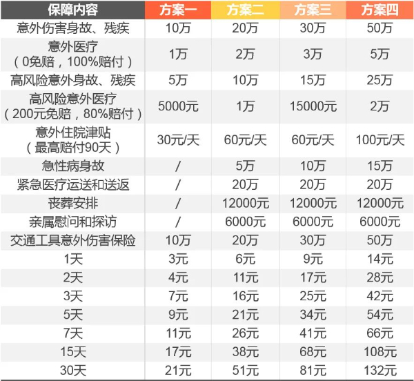 浆板、冲浪爱好者买什么保险好？2024水上运动爱好者怎么买保险划算？