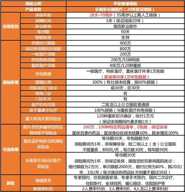 2024年大公司百万医疗险推荐，平安、人保、泰康等到底哪家强？