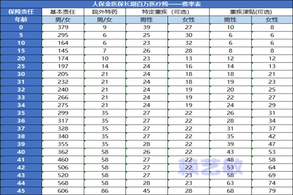 2024最受欢迎的百万医疗险有哪些，当前最好的百万医疗险如何购买