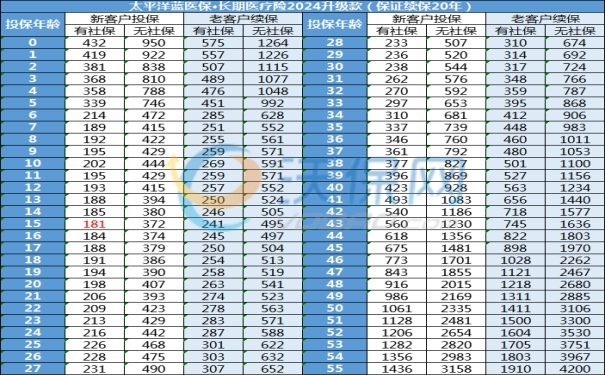 2024最受欢迎的百万医疗险有哪些，当前最好的百万医疗险如何购买