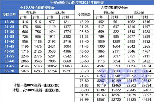 2024最受欢迎的百万医疗险有哪些，当前最好的百万医疗险如何购买