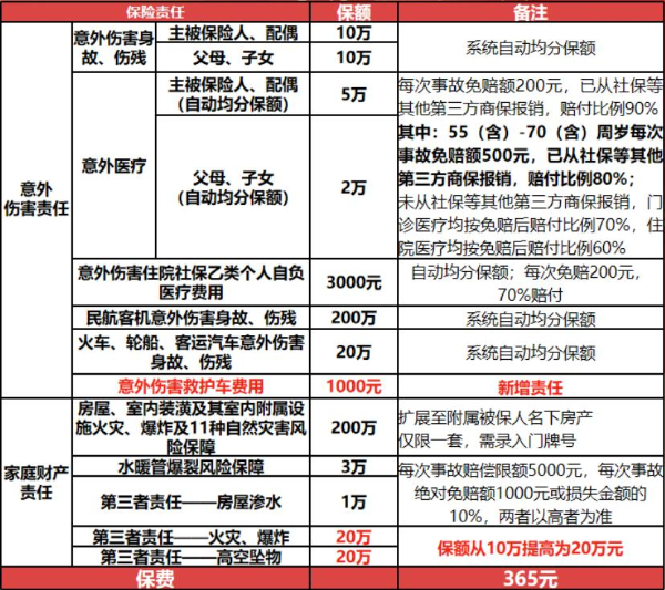 太平意外险保费多少?太平意外险价格表最新