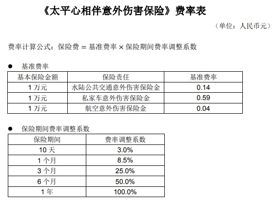 太平意外险保费多少?太平意外险价格表最新