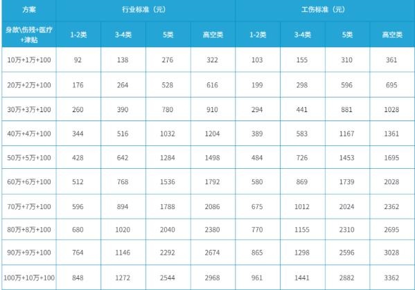 企业团体意外险能赔多少钱？企业团体意外险怎么买？