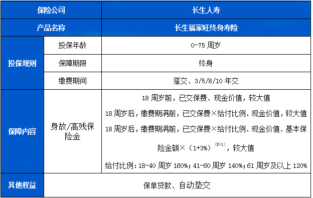 长生福家旺终身寿险条款怎么样？产品介绍+现金价值+案例分析