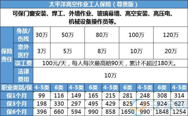 雇主责任险高空作业怎么买?雇主责任险涉及高空作业哪里投保?