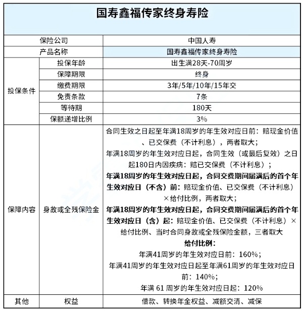 中国人寿终身寿险哪款最好，中国人寿终身寿险在哪购买？