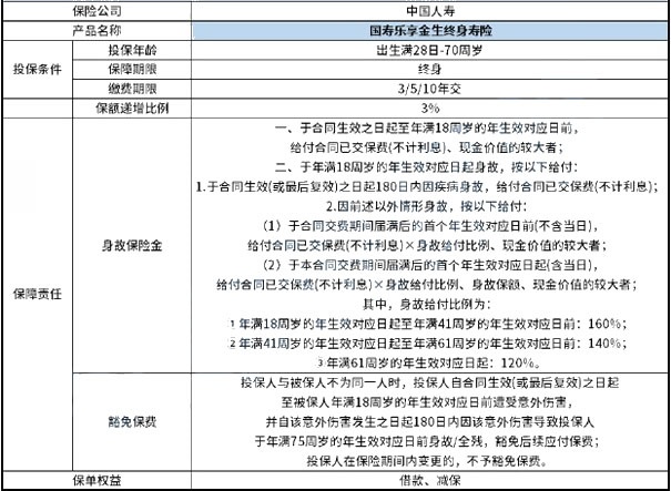 中国人寿终身寿险哪款最好，中国人寿终身寿险在哪购买？