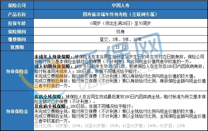 中国人寿终身寿险哪款最好，中国人寿终身寿险在哪购买？