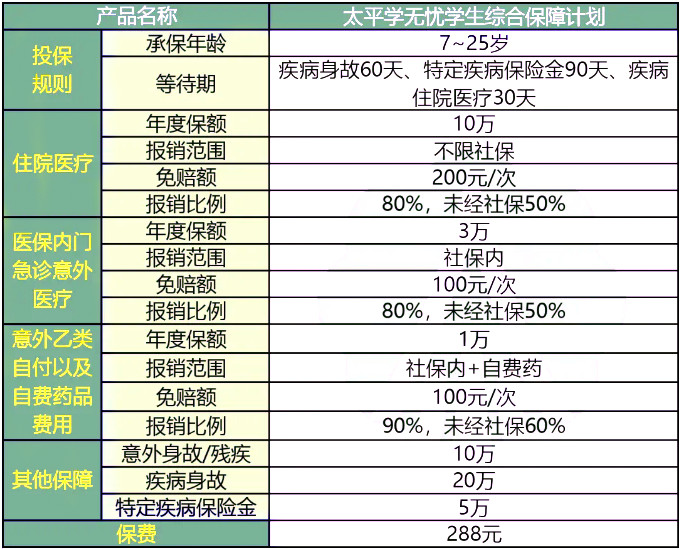 太平学无忧学生综合保障计划怎么样?多少钱一年?值不值得买?