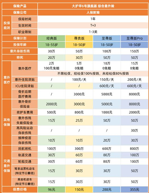 2024年夏季必备意外保障，成人/老人/小孩/等意外险 +产品价格表