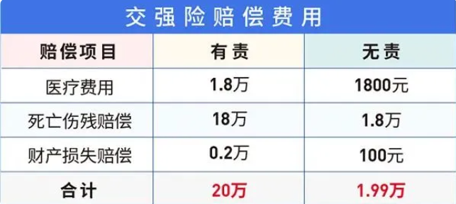 2024年车险就要这样买，不会还有人不知道！附车险报价方案