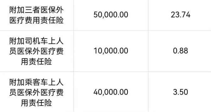 2024年车险就要这样买，不会还有人不知道！附车险报价方案