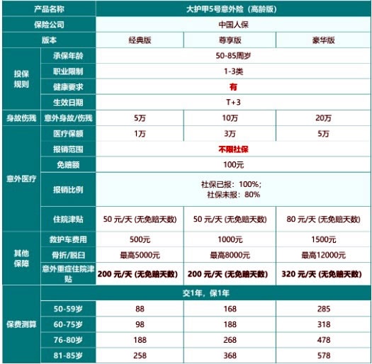 中国人保老人意外险多少钱？怎么报销？怎么买？