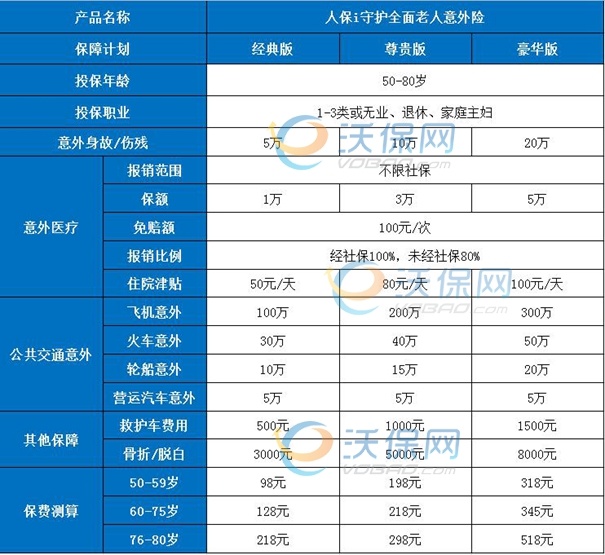 中国人保老人意外险多少钱？怎么报销？怎么买？