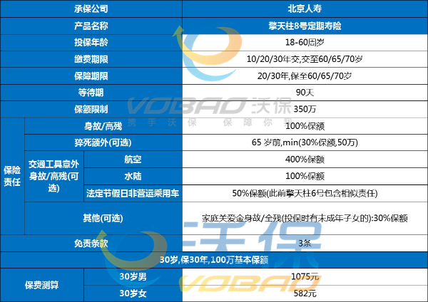 有实力的定期寿险有哪些?最新有实力的定期寿险推荐