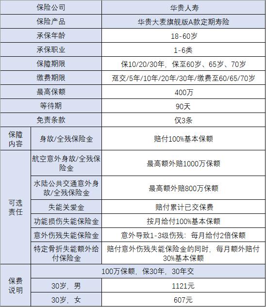 有实力的定期寿险有哪些?最新有实力的定期寿险推荐