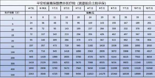 音乐节/电音节等演出活动一般买什么保险？活动主办方该怎么买？