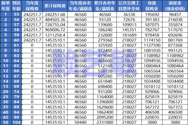 友邦自在福养老年金保险2024版值得买吗？退休领多少？6年交案例